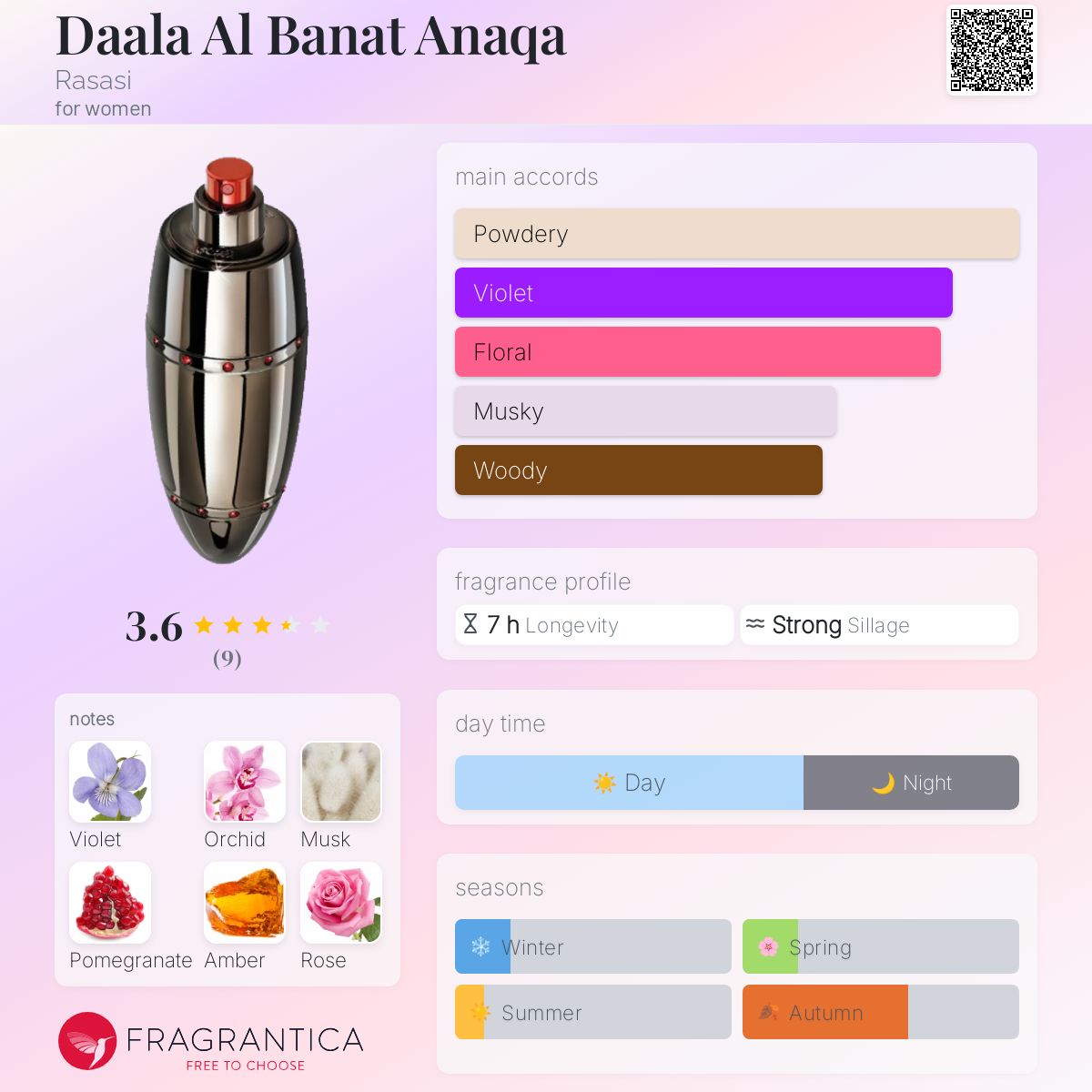 عطر ادکلن دالا البنات اناقه راساسی - Daala Al Banat Anaqa Rasasi - بررسی، قیمت و خرید