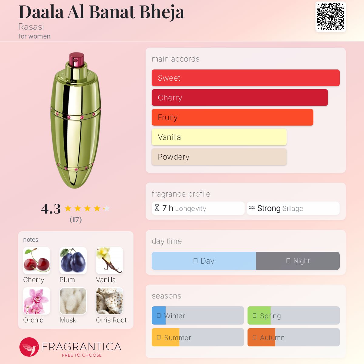 عطر ادکلن دالا البنات بهجا راساسی - Daala Al Banat Bheja Rasasi - بررسی، قیمت و خرید