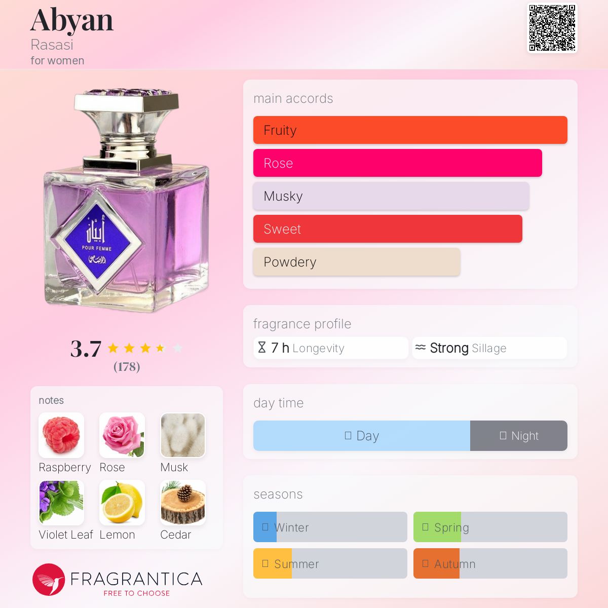 عطر ادکلن ابیان راساسی - Abyan Rasasi - بررسی، قیمت و خرید