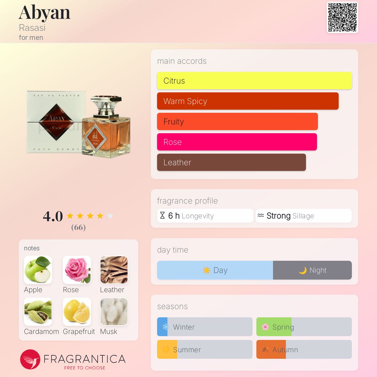 عطر ادکلن ابیان راساسی - Abyan Rasasi - بررسی، قیمت و خرید