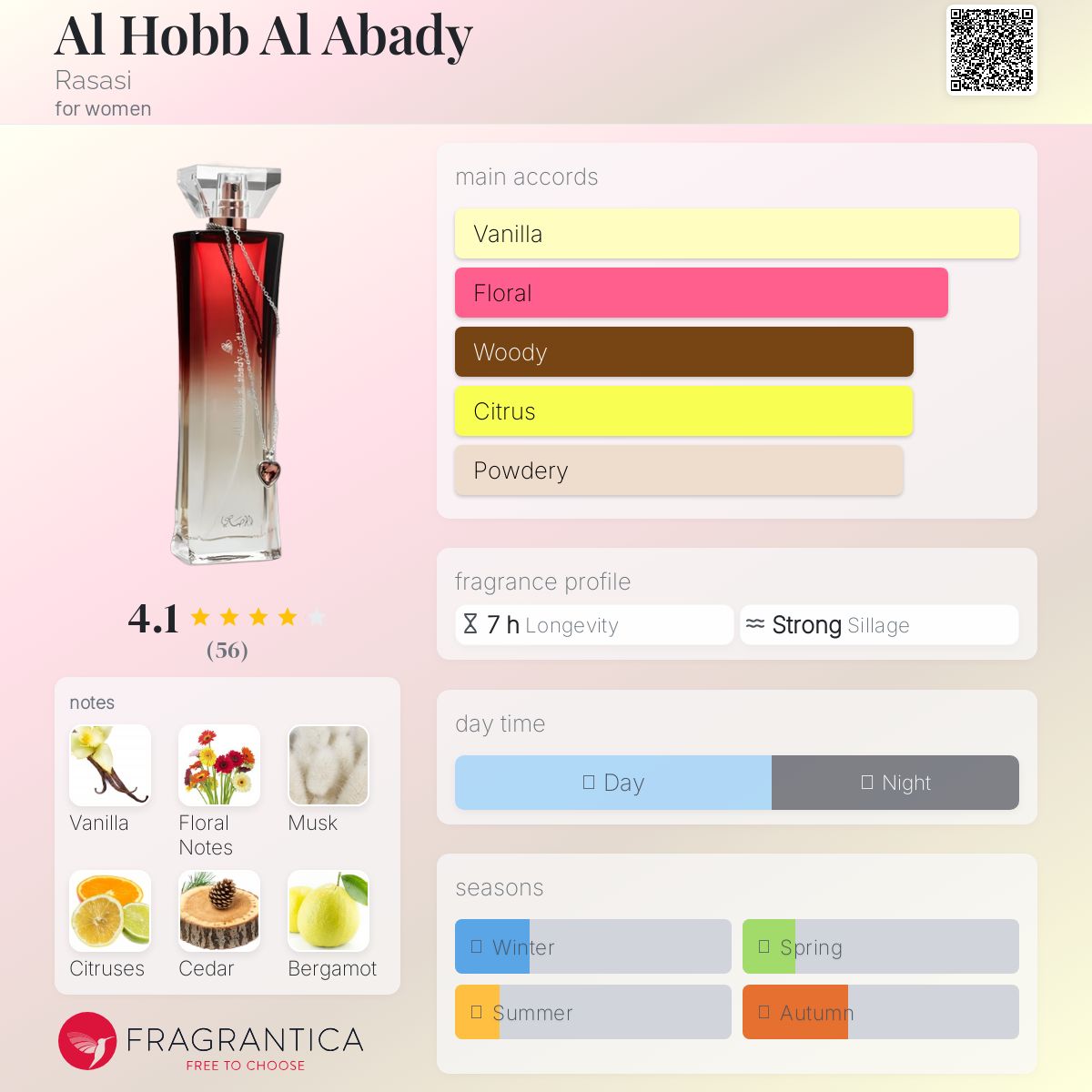 عطر ادکلن الحب الابدی رساسی - Al Hobb Al Abady Rasasi - بررسی، قیمت و خرید