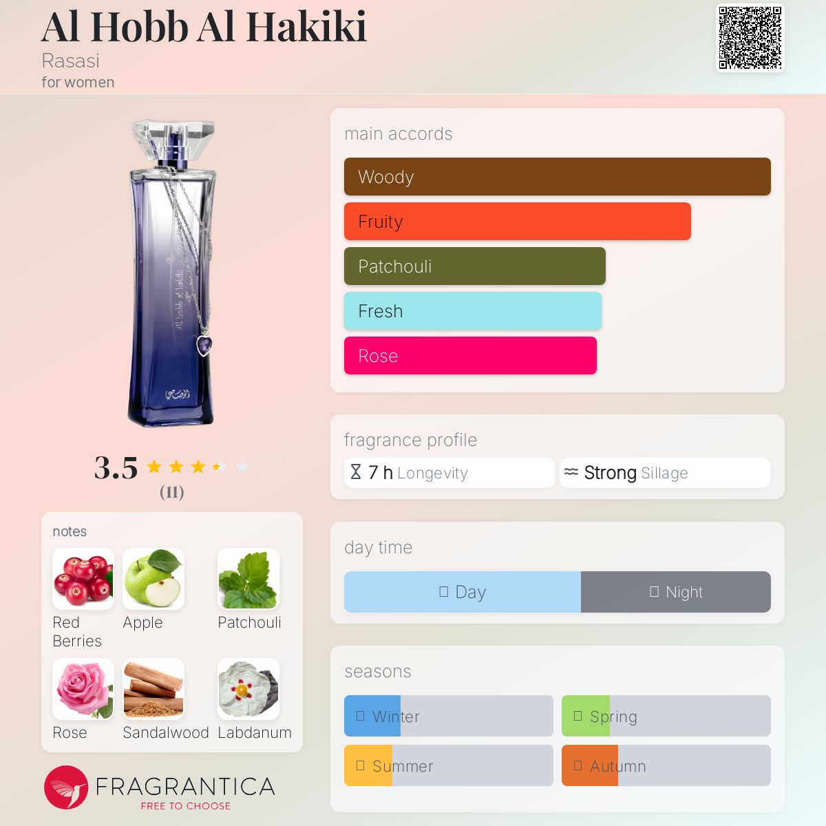 عطر ادکلن ال حب الحقیقی راساسی - Al Hobb Al Hakiki Rasasi - بررسی، قیمت و خرید