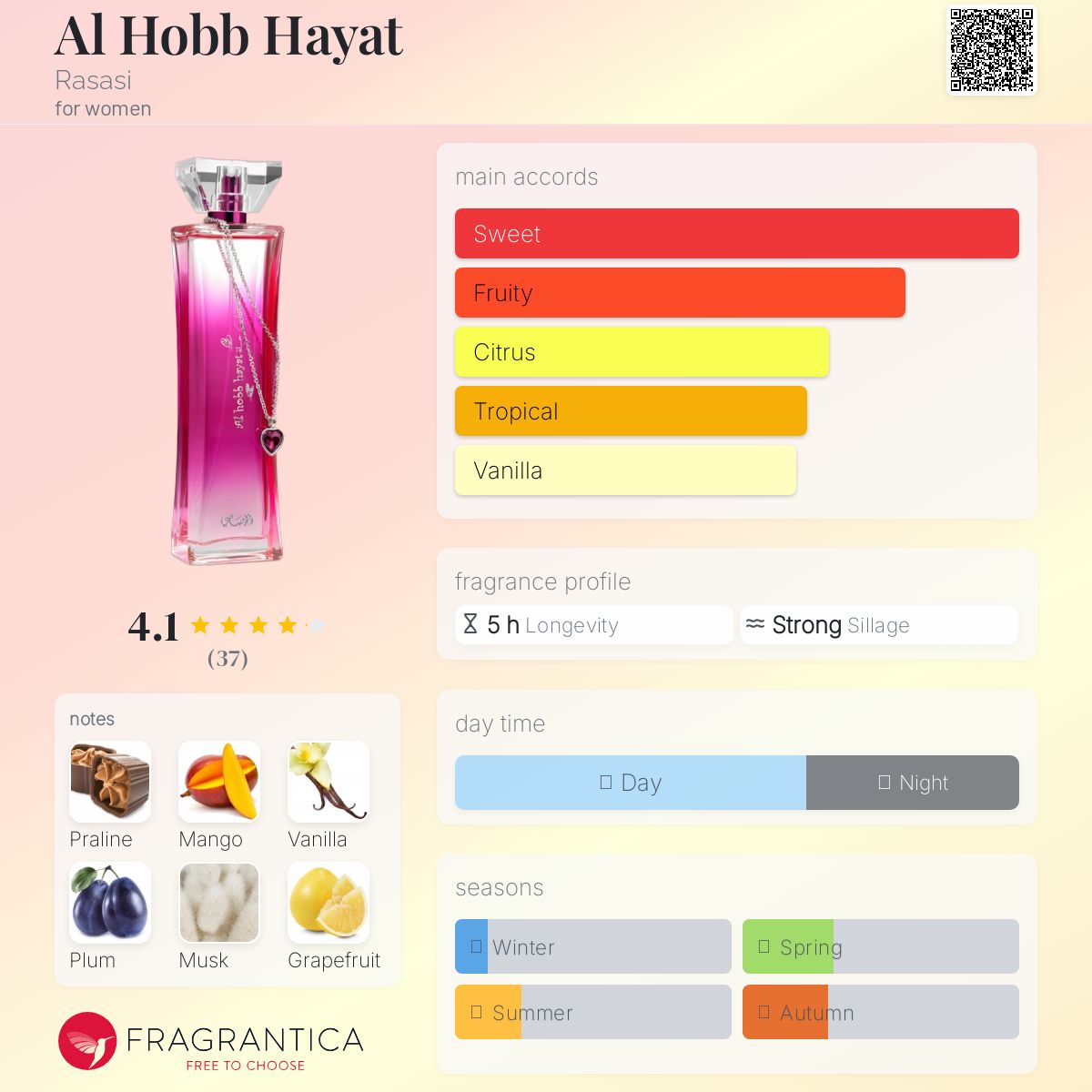 عطر ادکلن ال حب حیات راساسی - Al Hobb Hayat Rasasi - بررسی، قیمت و خرید