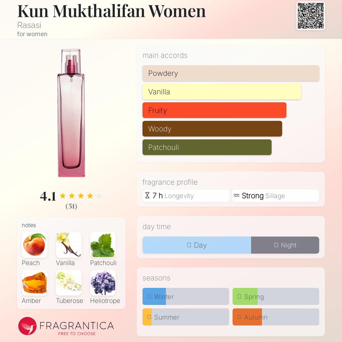 عطر ادکلن کان مختلفن وومن رساسی - Kun Mukthalifan Women Rasasi - بررسی، قیمت و خرید