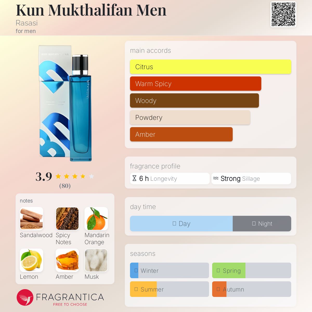 عطر ادکلن کن مختلفان من راساسی - Kun Mukthalifan Men Rasasi - بررسی، قیمت و خرید