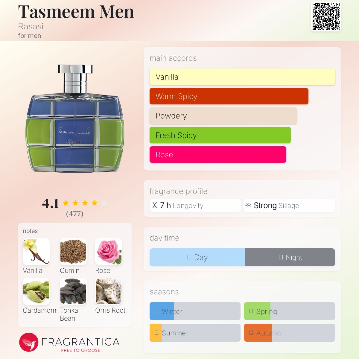 عطر ادکلن تسمیم من راساسی - Tasmeem Men Rasasi - بررسی، قیمت و خرید