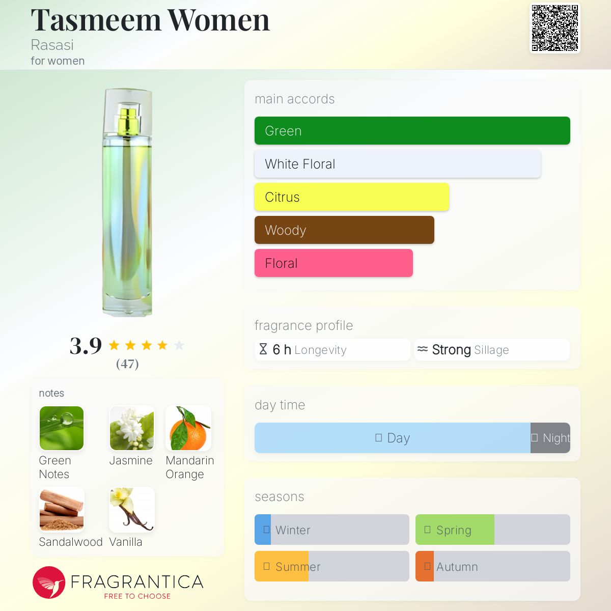 عطر ادکلن تسهیم وومن راساسی - Tasmeem Women Rasasi - بررسی، قیمت و خرید