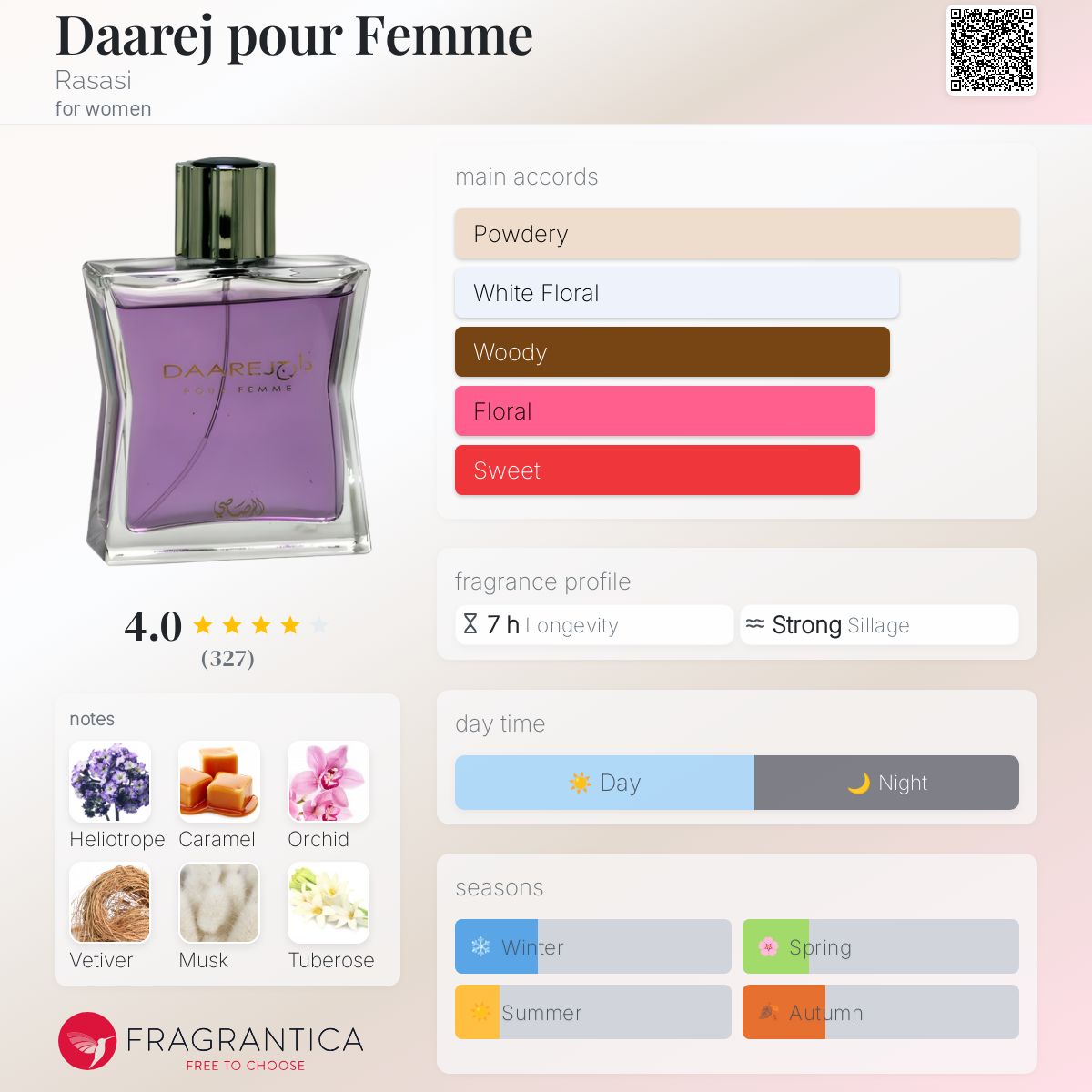 عطر ادکلن دارج پور فم رساسی - Daarej pour Femme Rasasi - بررسی، قیمت و خرید