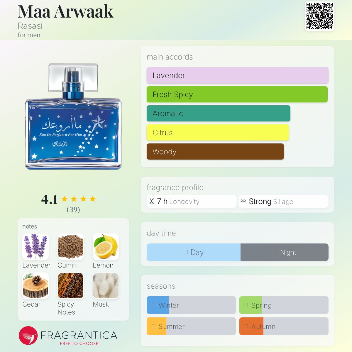 عطر ادکلن ما آروک راساسی - Maa Arwaak Rasasi - بررسی، قیمت و خرید