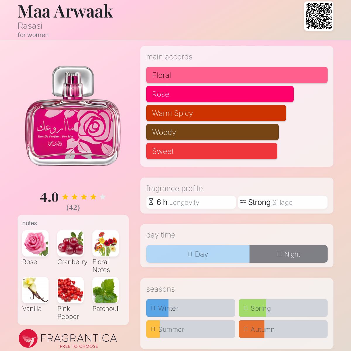 عطر ادکلن ما اروواک رساسی - Maa Arwaak Rasasi - بررسی، قیمت و خرید