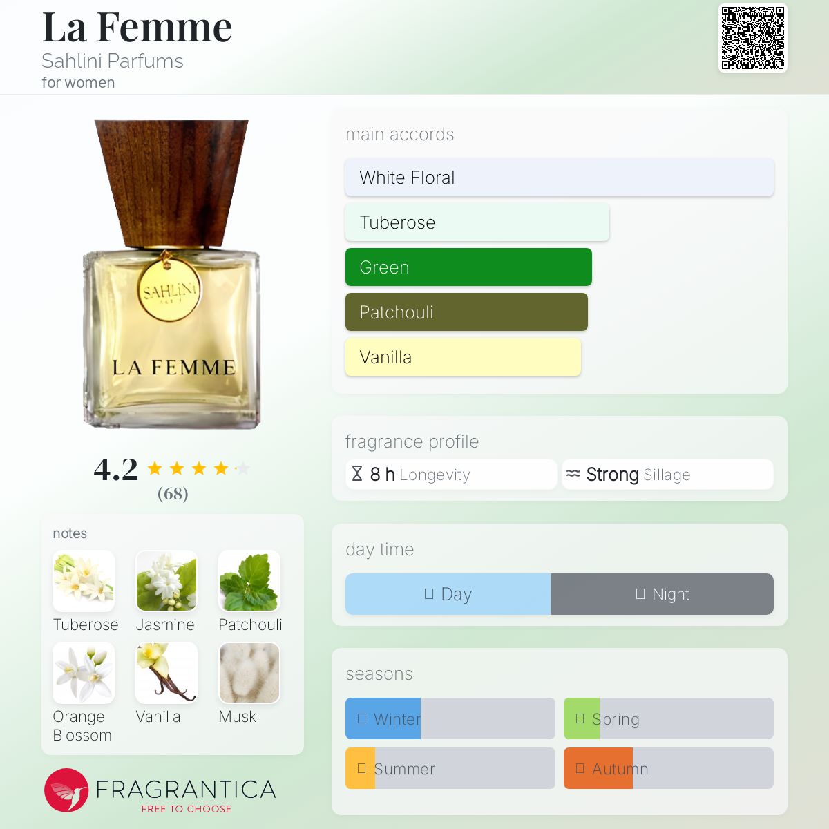 عطر ادکلن لا فم سهلینی پرفیومز - La Femme Sahlini Parfums - بررسی، قیمت و خرید