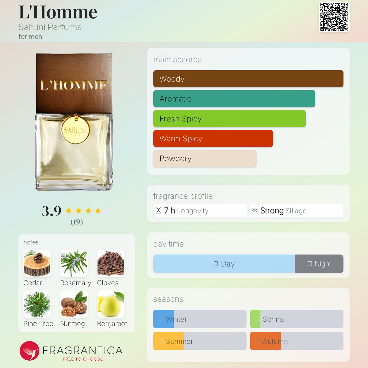 عطر ادکلن لوم سهلینی پرفیومز - L'Homme Sahlini Parfums - بررسی، قیمت و خرید