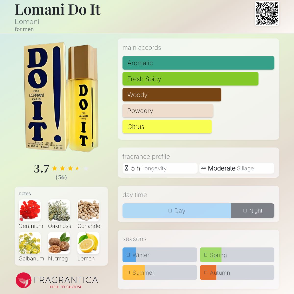 عطر ادکلن لومانی دو ایت /loˈmɒːni - Lomani Do It Lomani - بررسی، قیمت و خرید