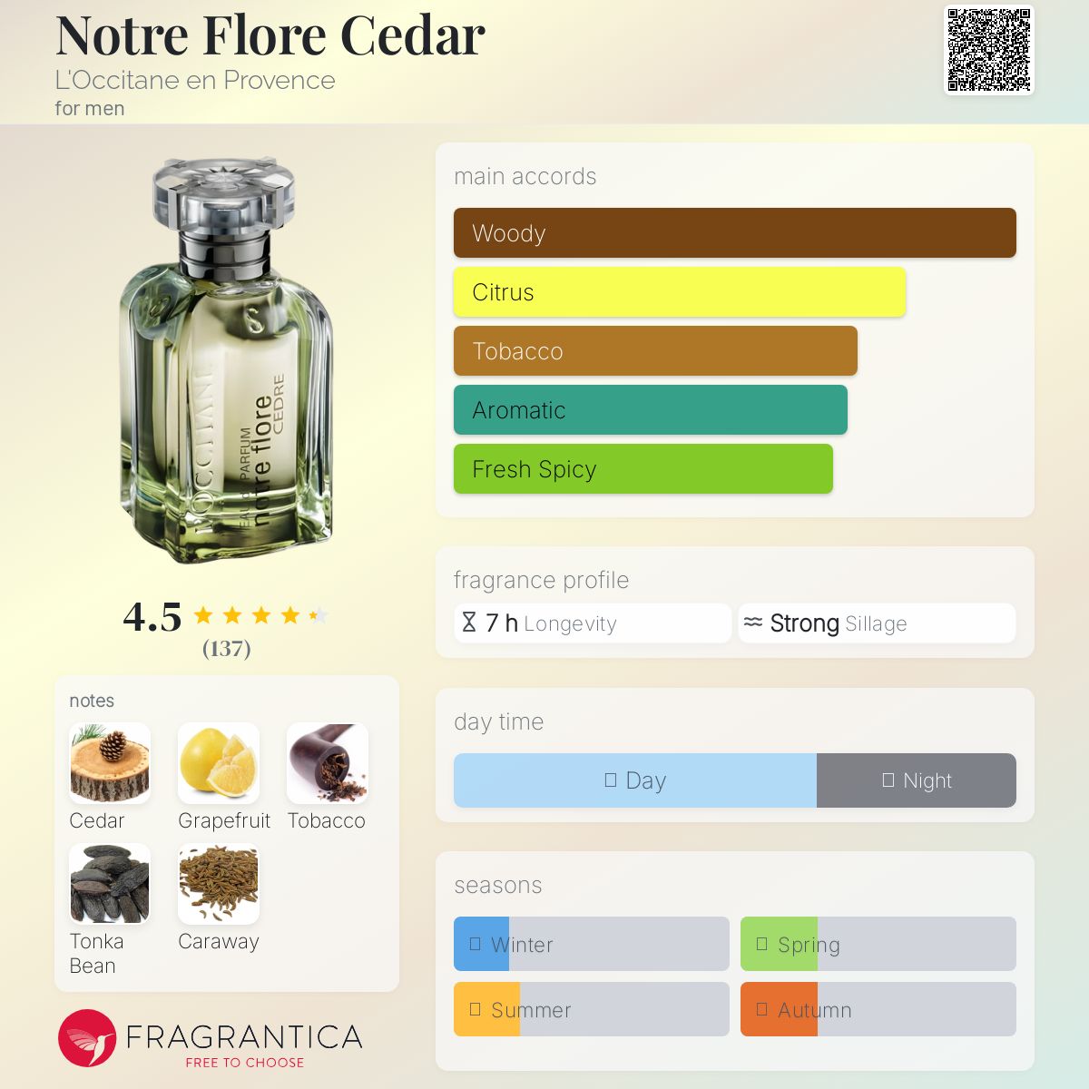 عطر ادکلن نوت فلور سدر لوکسیتان - Notre Flore Cedar L'Occitane en Provence - بررسی، قیمت و خرید
