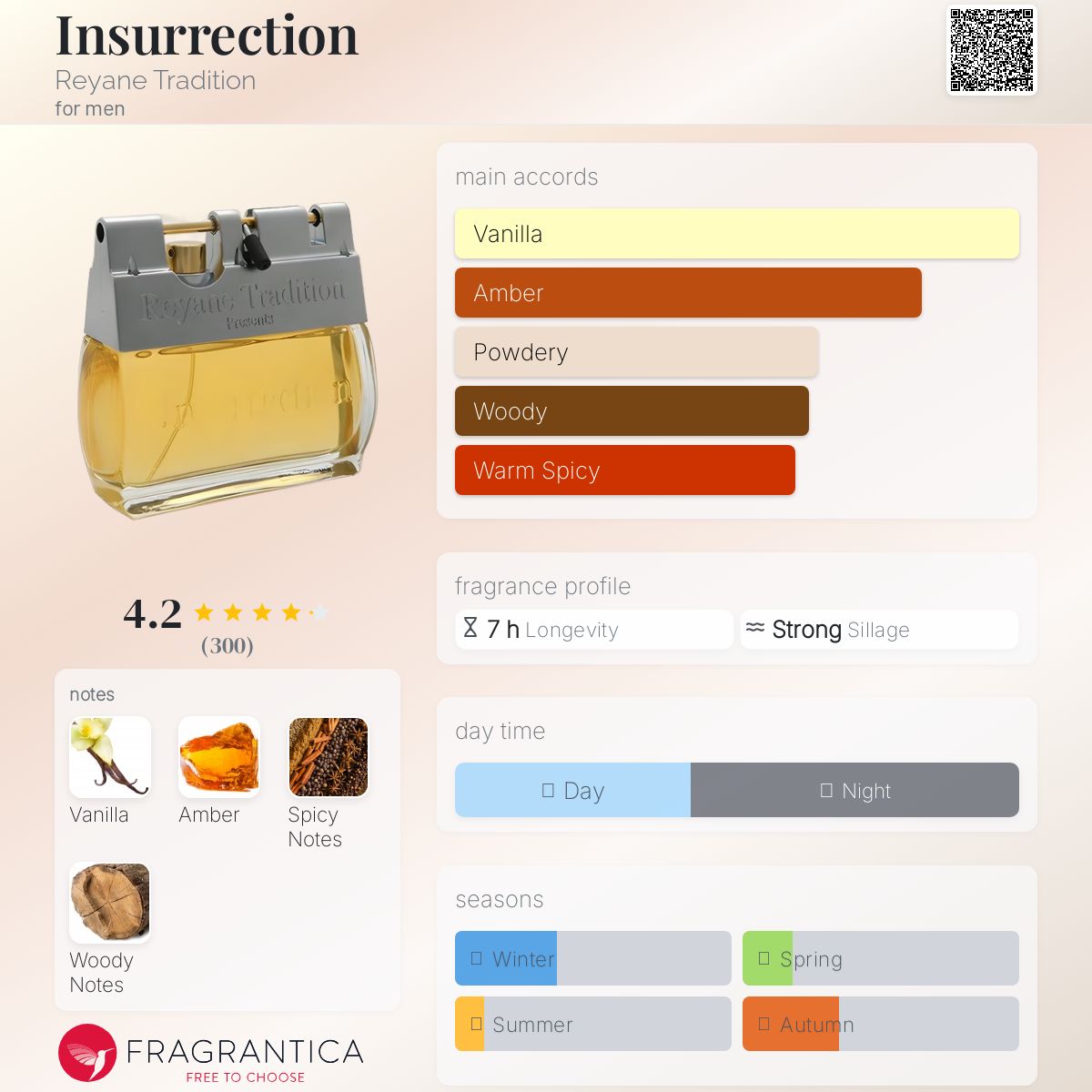 عطر ادکلن اینسرکشن رایان تردیشن - Insurrection Reyane Tradition - بررسی، قیمت و خرید