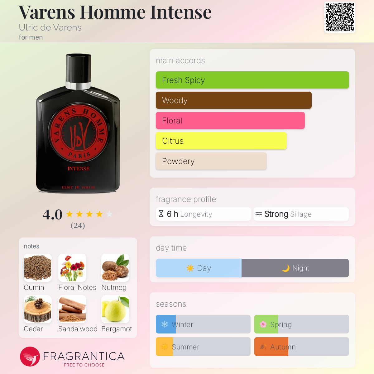 عطر ادکلن وارنز هوم اینتنس اولریک د وارنس - Varens Homme Intense Ulric de Varens - بررسی، قیمت و خرید