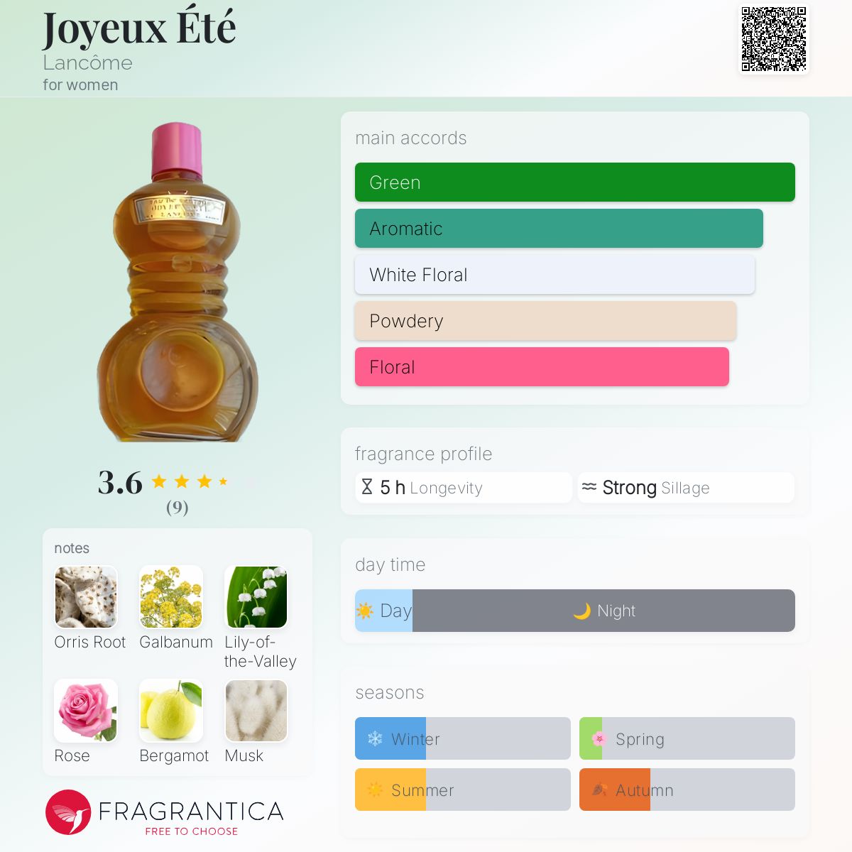 عطر ادکلن ژویوته لنکوم - Joyeux Été Lancôme - بررسی، قیمت و خرید