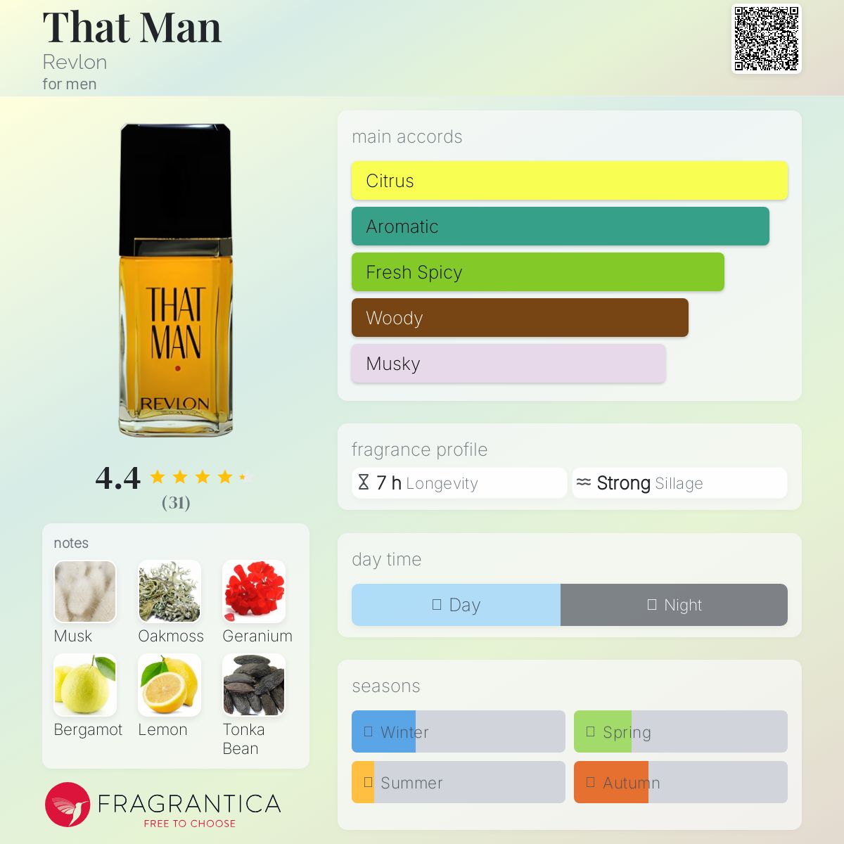عطر ادکلن ذَت مَن رولون - That Man Revlon - بررسی، قیمت و خرید