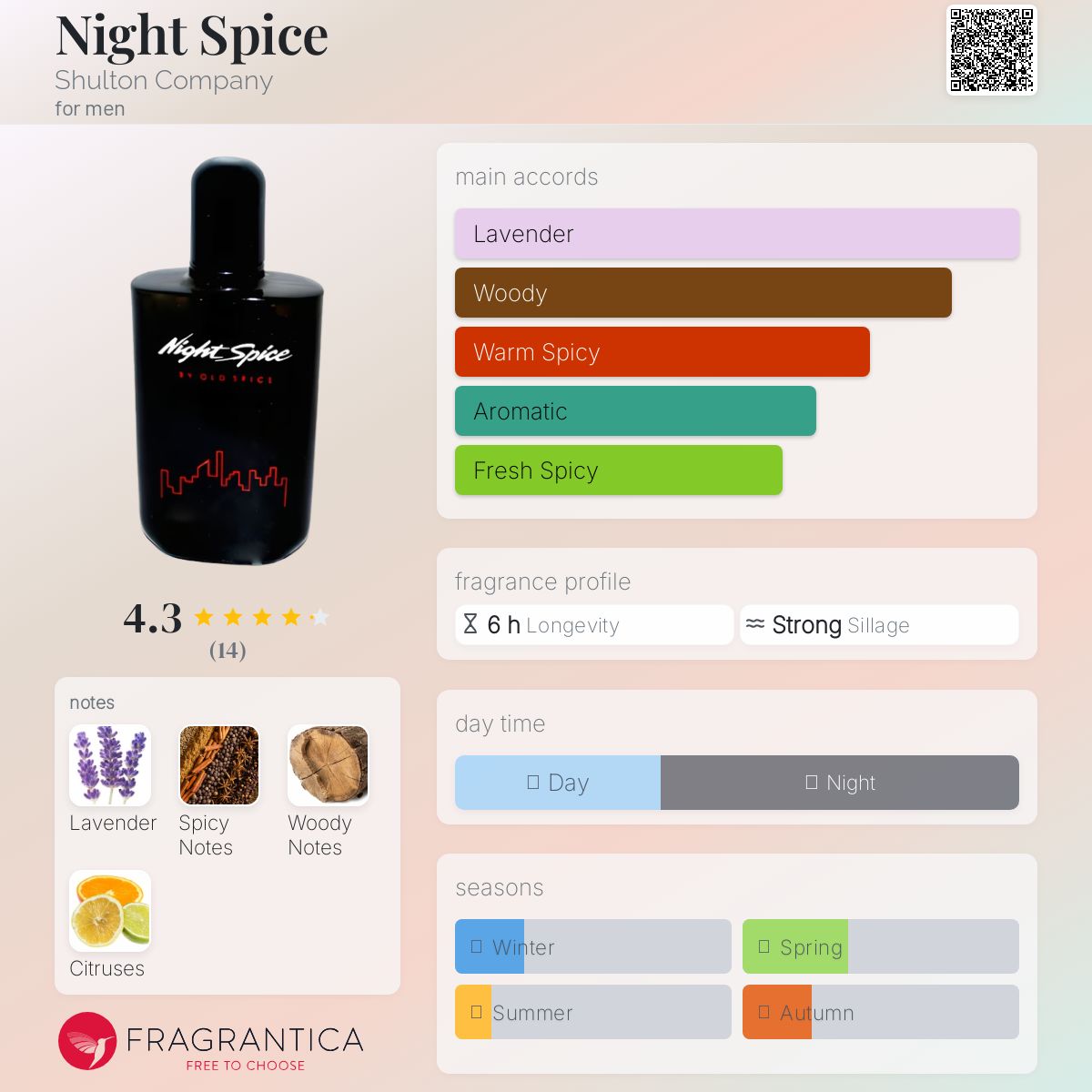 عطر ادکلن نایت اسپایس شلتون کامپنی - Night Spice Shulton Company - بررسی، قیمت و خرید