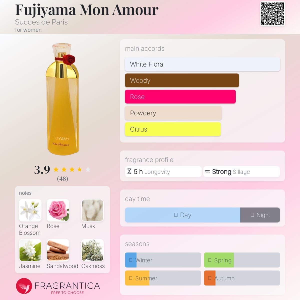 عطر ادکلن فوجیاما مون آمور سوکس د پاریس - Fujiyama Mon Amour Succes de Paris - بررسی، قیمت و خرید