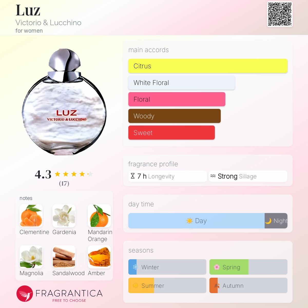 عطر ادکلن لوز ویکتوریا اند لوچینو - Luz Victorio & Lucchino - بررسی، قیمت و خرید