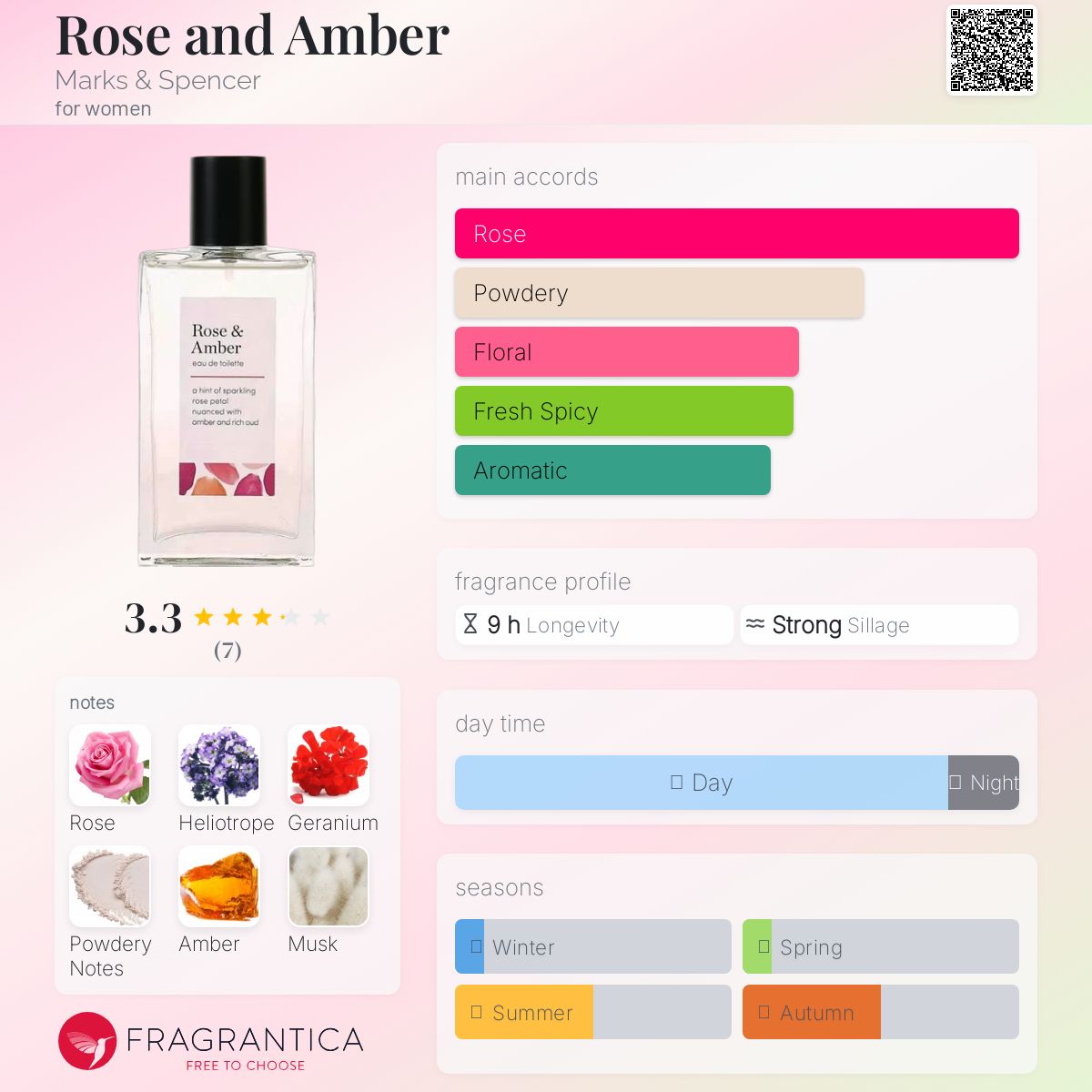 عطر ادکلن رز اند امبر مارکس اند اسپنسر - Rose and Amber Marks & Spencer - بررسی، قیمت و خرید