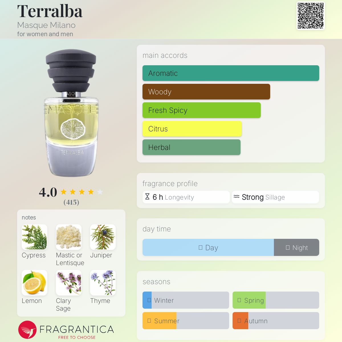 عطر ادکلن ترالبا ماسک میلانو - Terralba Masque Milano - بررسی، قیمت و خرید