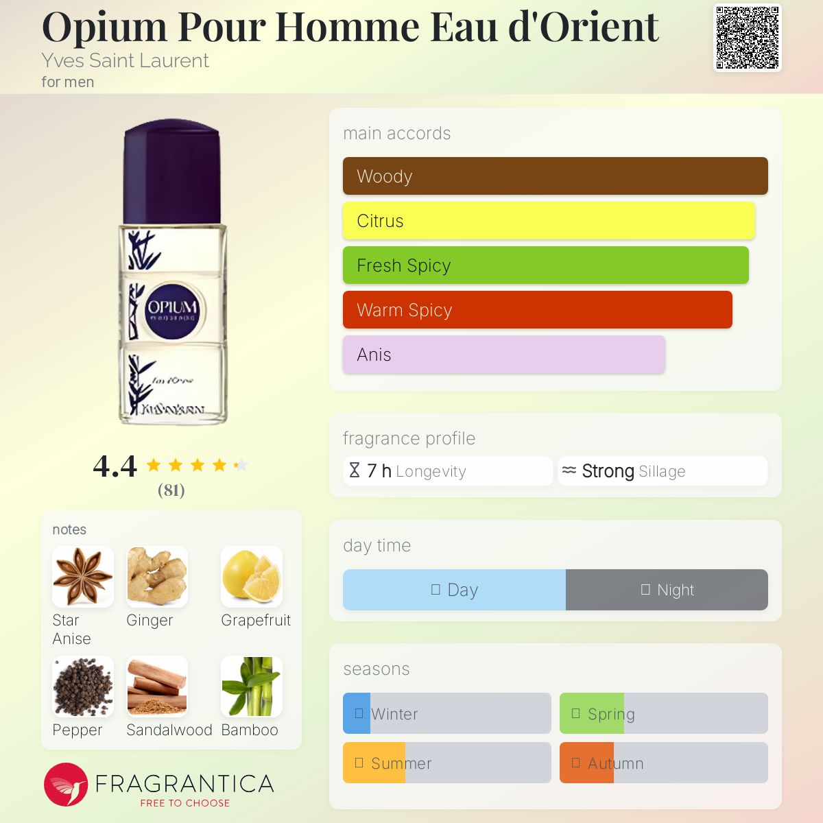 عطر ادکلن اوپیوم پور هوم او دو اورینت ایو سن لوران - Opium Pour Homme Eau d'Orient Yves Saint Laurent - بررسی، قیمت و خرید