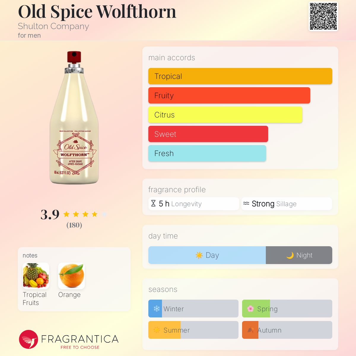 عطر ادکلن اولد اسپایس وولف‌تورِن شلتون - Old Spice Wolfthorn Shulton Company - بررسی، قیمت و خرید