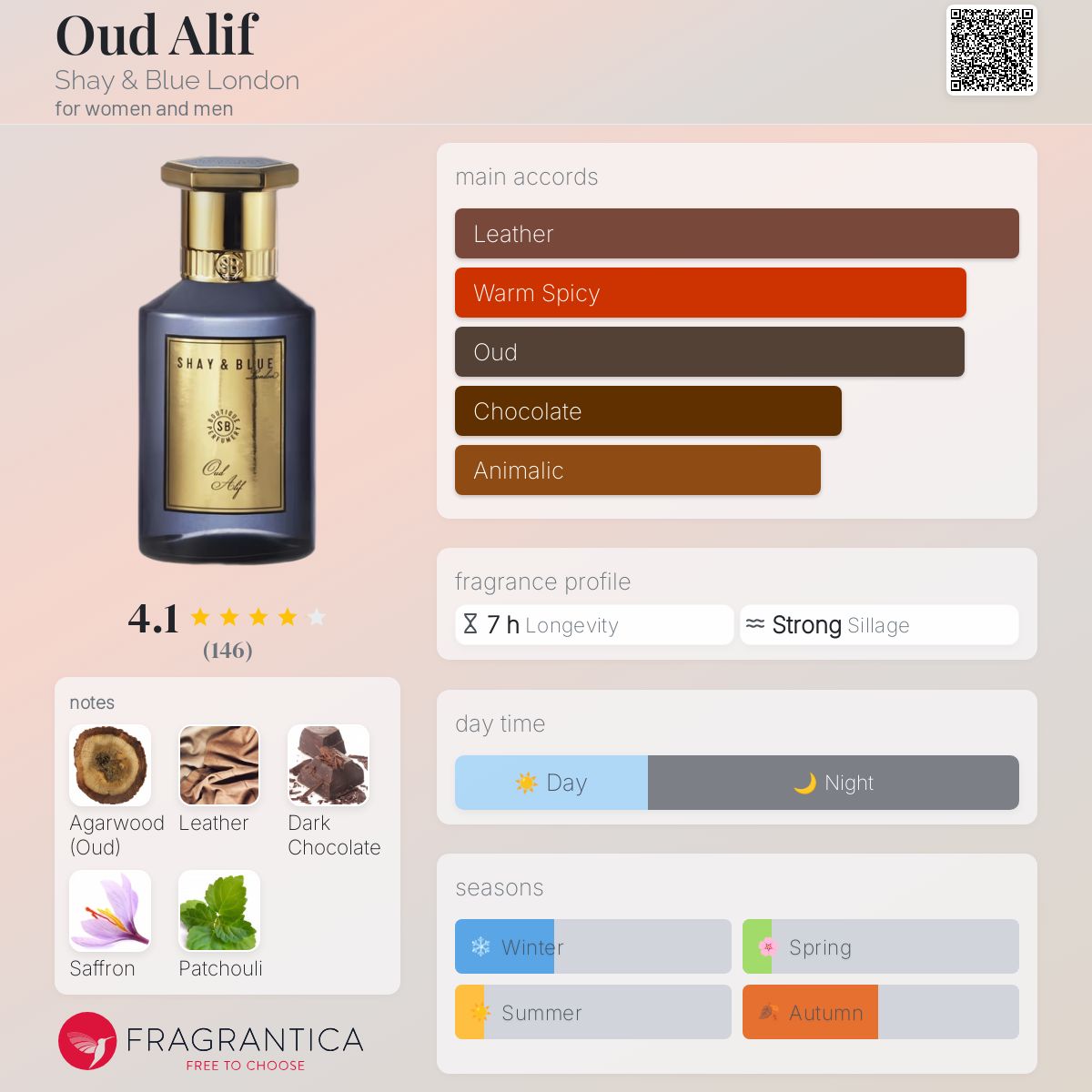 عطر ادکلن عود الف شِی اَند بِلو لاندِن - Oud Alif Shay & Blue London - بررسی، قیمت و خرید