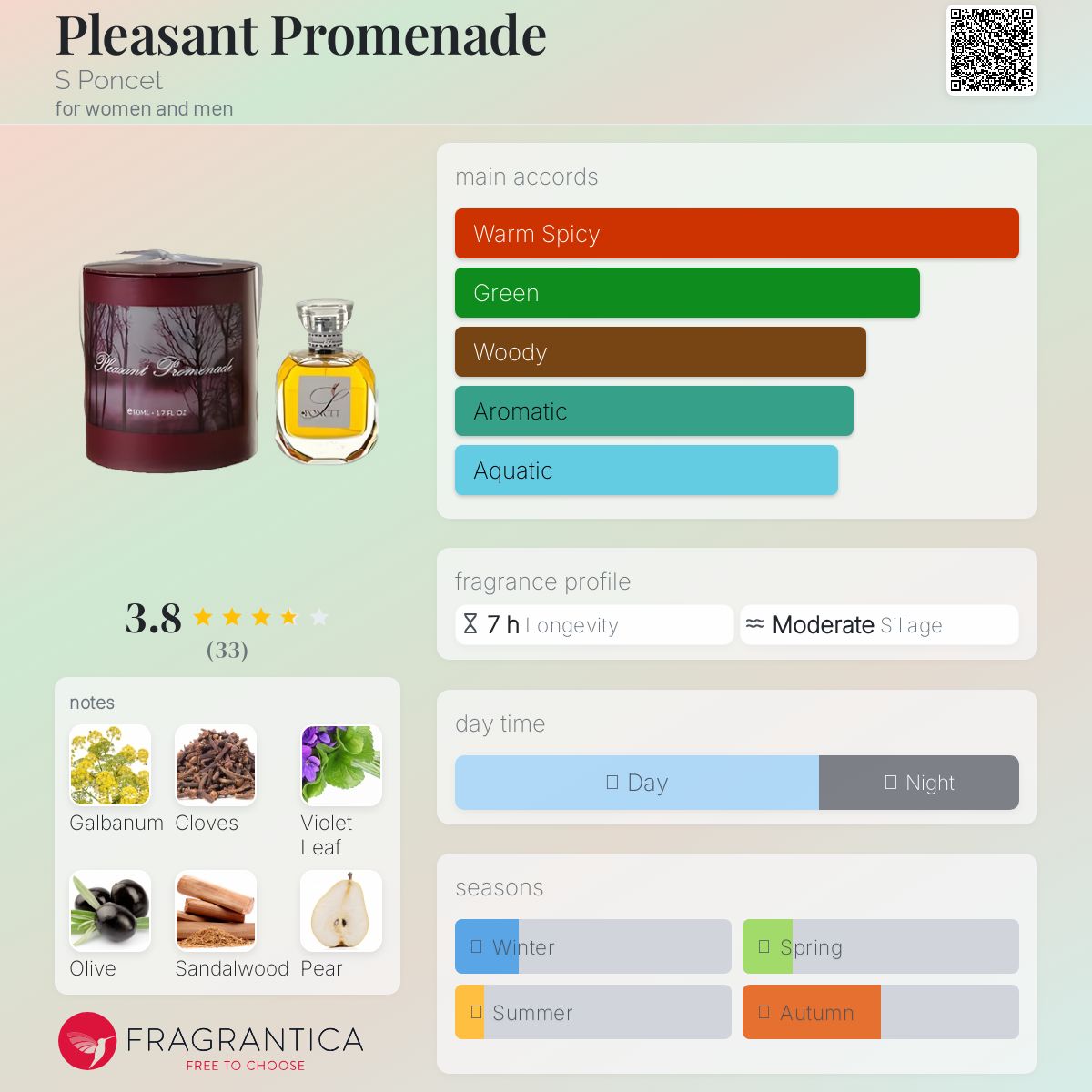 عطر ادکلن پِلِزَنت پرامِنِید اس پونست - Pleasant Promenade S Poncet - بررسی، قیمت و خرید