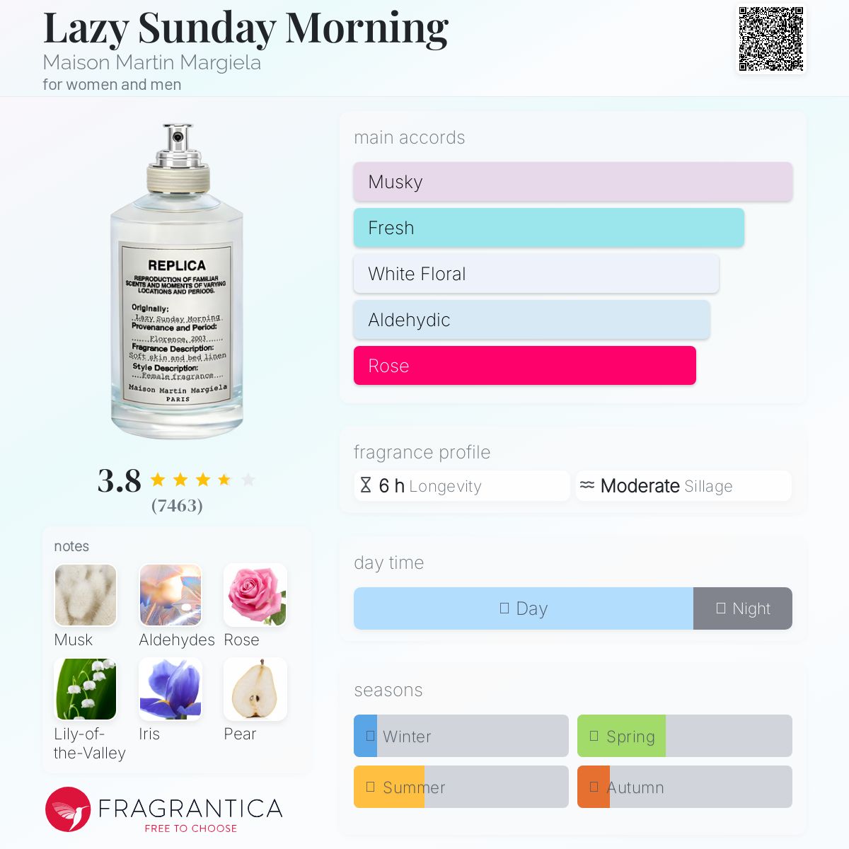 عطر ادکلن لیزی ساندی مورنینگ مِیزان مارتین مارجیلا - Lazy Sunday Morning Maison Martin Margiela - بررسی، قیمت و خرید