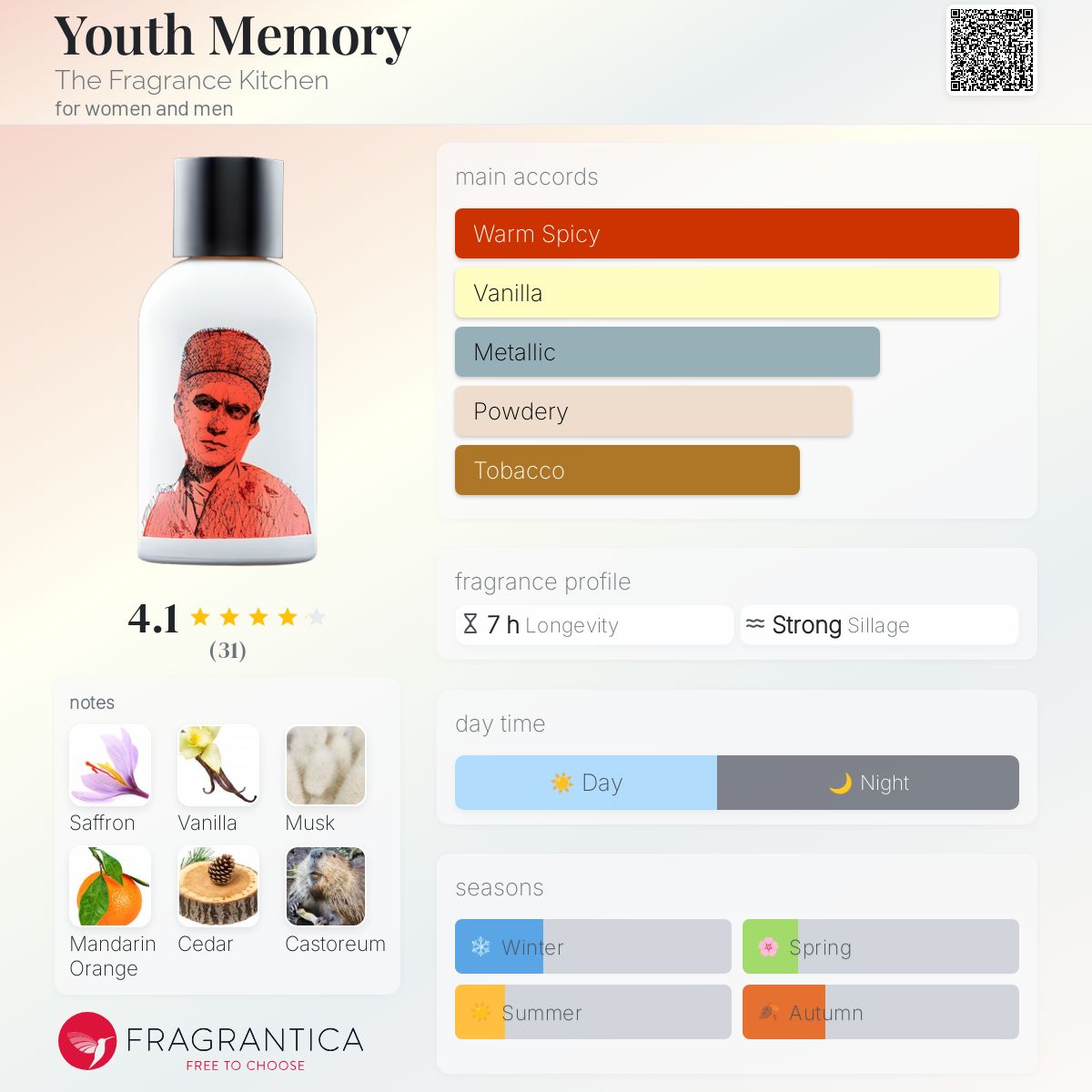 عطر ادکلن یوت مموری دی فراگرنس کیچن - Youth Memory The Fragrance Kitchen - بررسی، قیمت و خرید