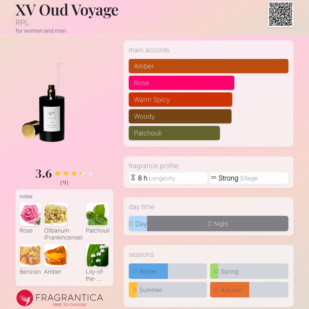 عطر ادکلن اود وویج ایکس وی آر پی ال - XV Oud Voyage RPL - بررسی، قیمت و خرید