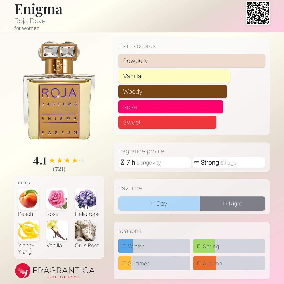 عطر ادکلن انیگما روجا داو - Enigma Roja Dove - بررسی، قیمت و خرید