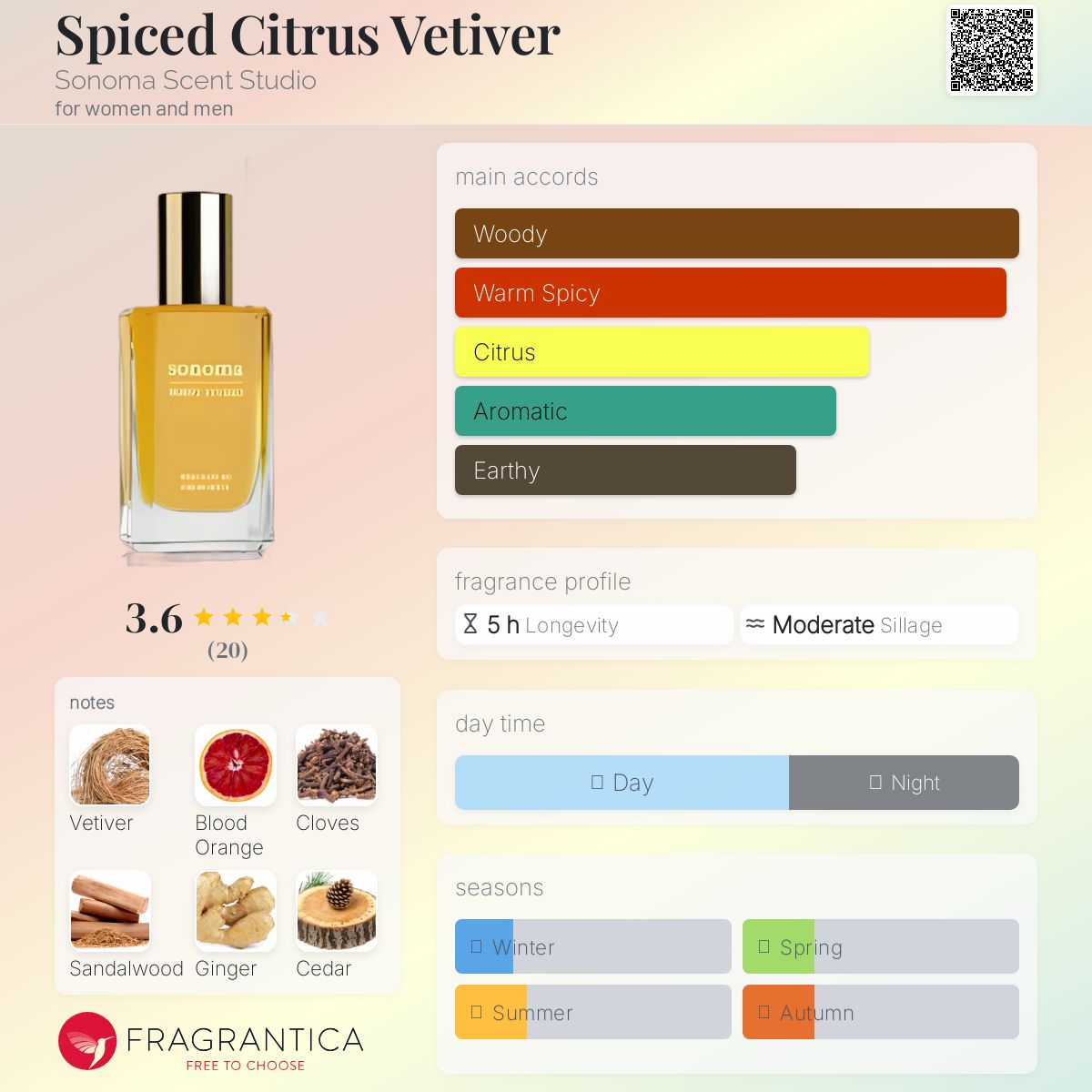 عطر ادکلن اسپایسد سیترس وتیور سونوما سنت استودیو - Spiced Citrus Vetiver Sonoma Scent Studio - بررسی، قیمت و خرید