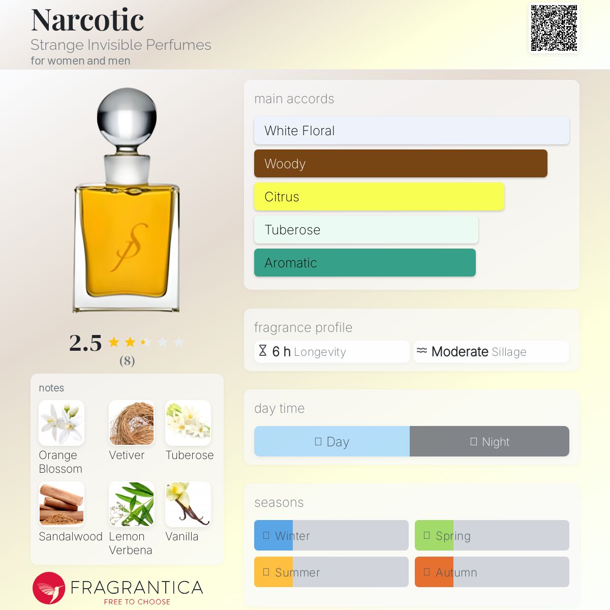 عطر ادکلن نارکوتیک استرنج اینویزیبل پرفیومز - Narcotic Strange Invisible Perfumes - بررسی، قیمت و خرید