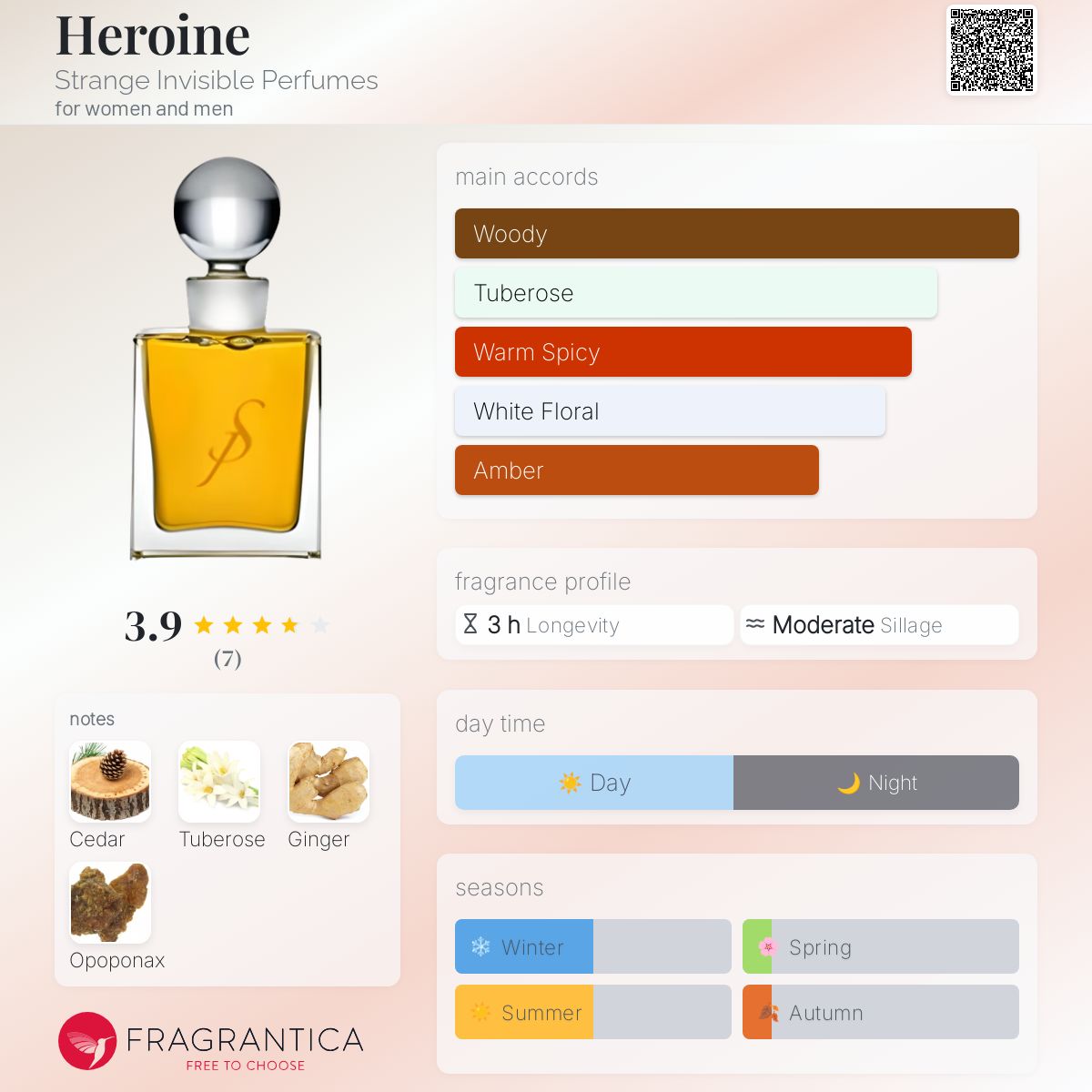 عطر ادکلن هِروئین استرنج اینویزیبل پرفیومز - Heroine Strange Invisible Perfumes - بررسی، قیمت و خرید