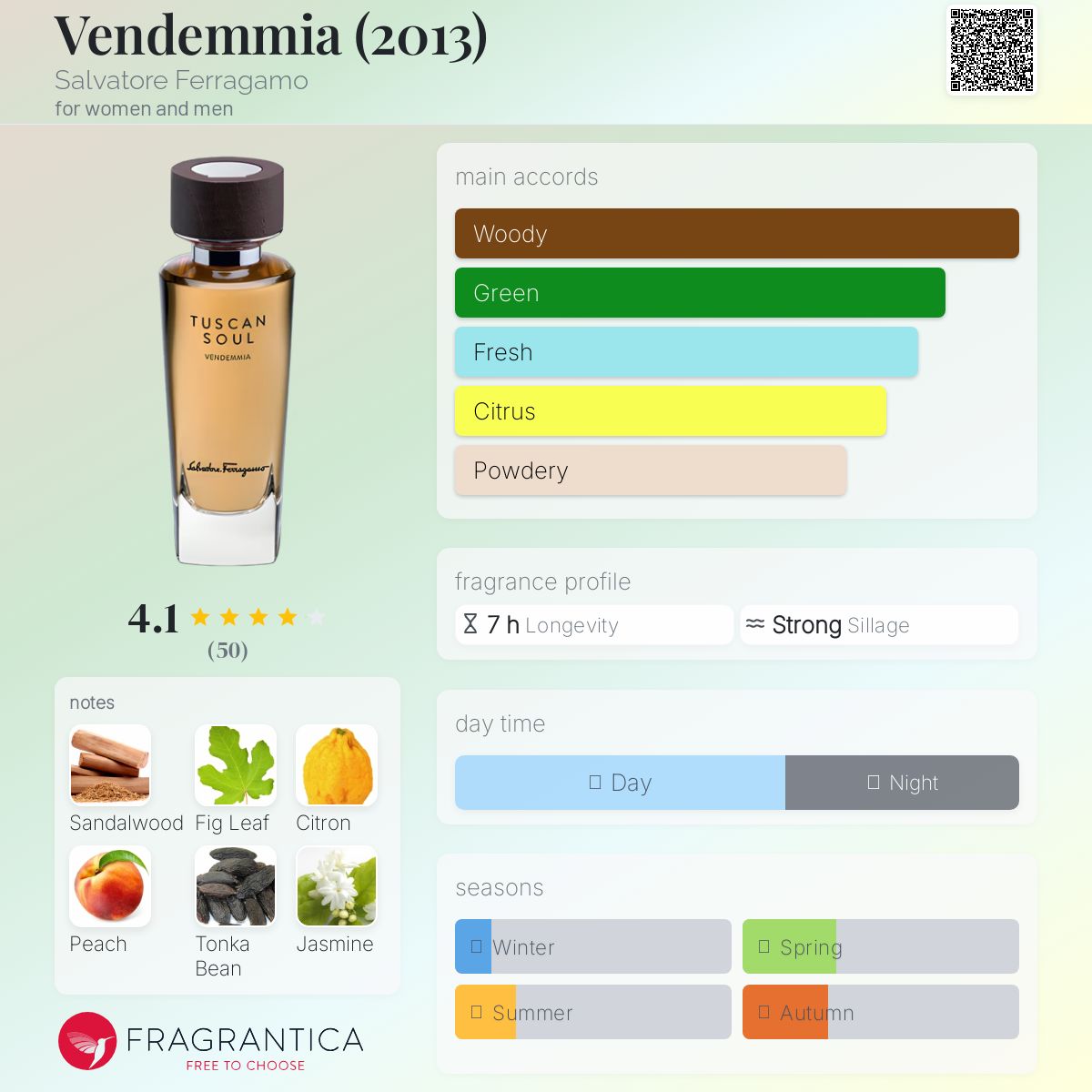 عطر ادکلن وندِمیا سالواتوره فراگامو - Vendemmia (2013) Salvatore Ferragamo - بررسی، قیمت و خرید