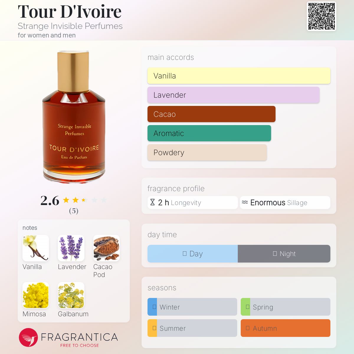 عطر ادکلن تور دیواغ استرنج اینویزیبل پرفیومز - Tour D'Ivoire Strange Invisible Perfumes - بررسی، قیمت و خرید