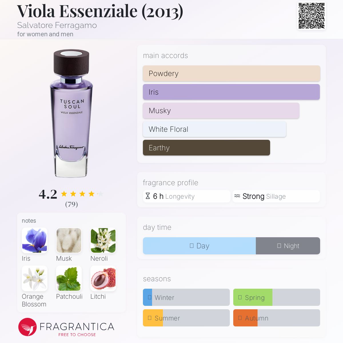عطر ادکلن ویولا اسنسیال سالواتوره فراگامو - Viola Essenziale (2013) Salvatore Ferragamo - بررسی، قیمت و خرید