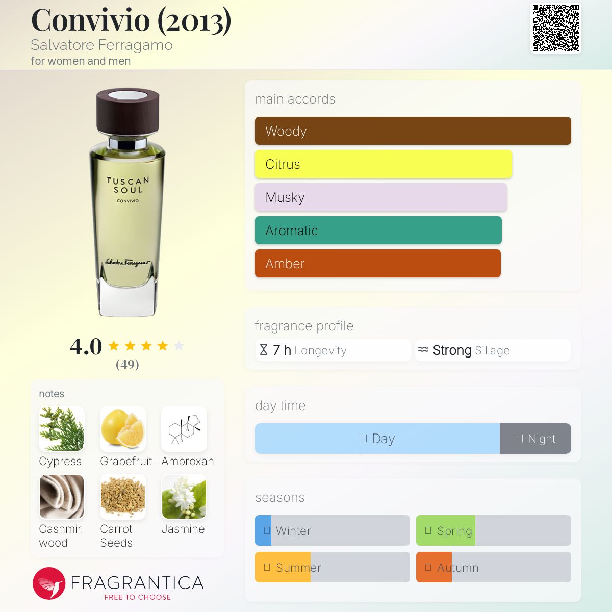 عطر ادکلن کنویویو سالواتوره فراگامو - Convivio (2013) Salvatore Ferragamo - بررسی، قیمت و خرید