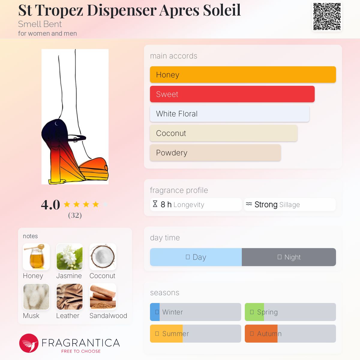 عطر ادکلن سنت تروپه دیسپنسر اپرس سویل اسمل بنت - St Tropez Dispenser Apres Soleil Smell Bent - بررسی، قیمت و خرید