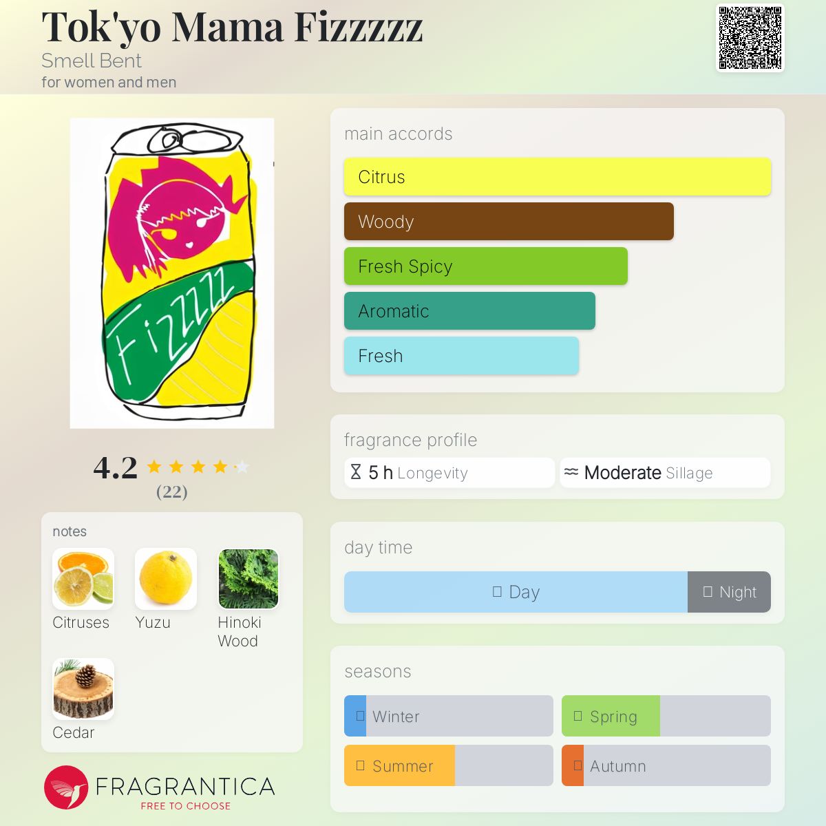 عطر ادکلن توکیو ماما فیز اسمل بنت - Tok'yo Mama Fizzzzz Smell Bent - بررسی، قیمت و خرید