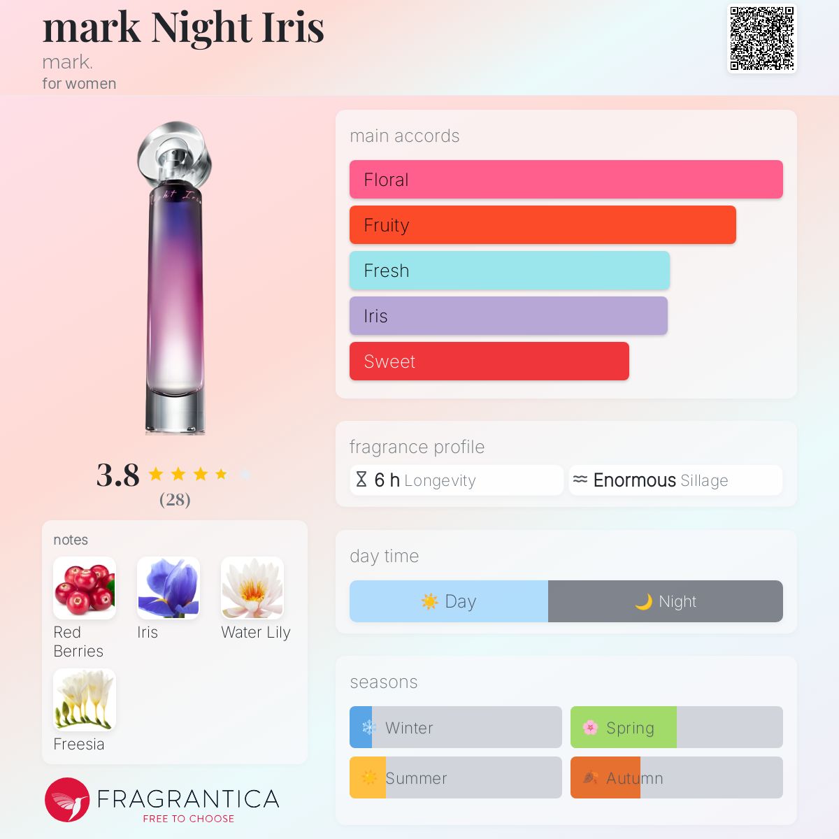 عطر ادکلن مارک نایت آیریس مارک - mark Night Iris mark. - بررسی، قیمت و خرید