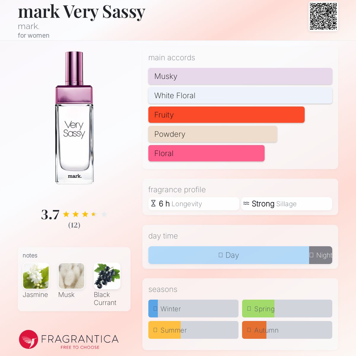 عطر ادکلن مارک وری سسی مارک - mark Very Sassy mark. - بررسی، قیمت و خرید