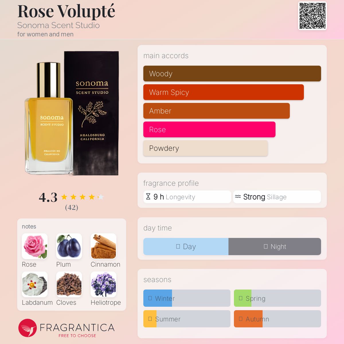 عطر ادکلن رز وولوپته سونوما سنت استودیو - Rose Volupté Sonoma Scent Studio - بررسی، قیمت و خرید