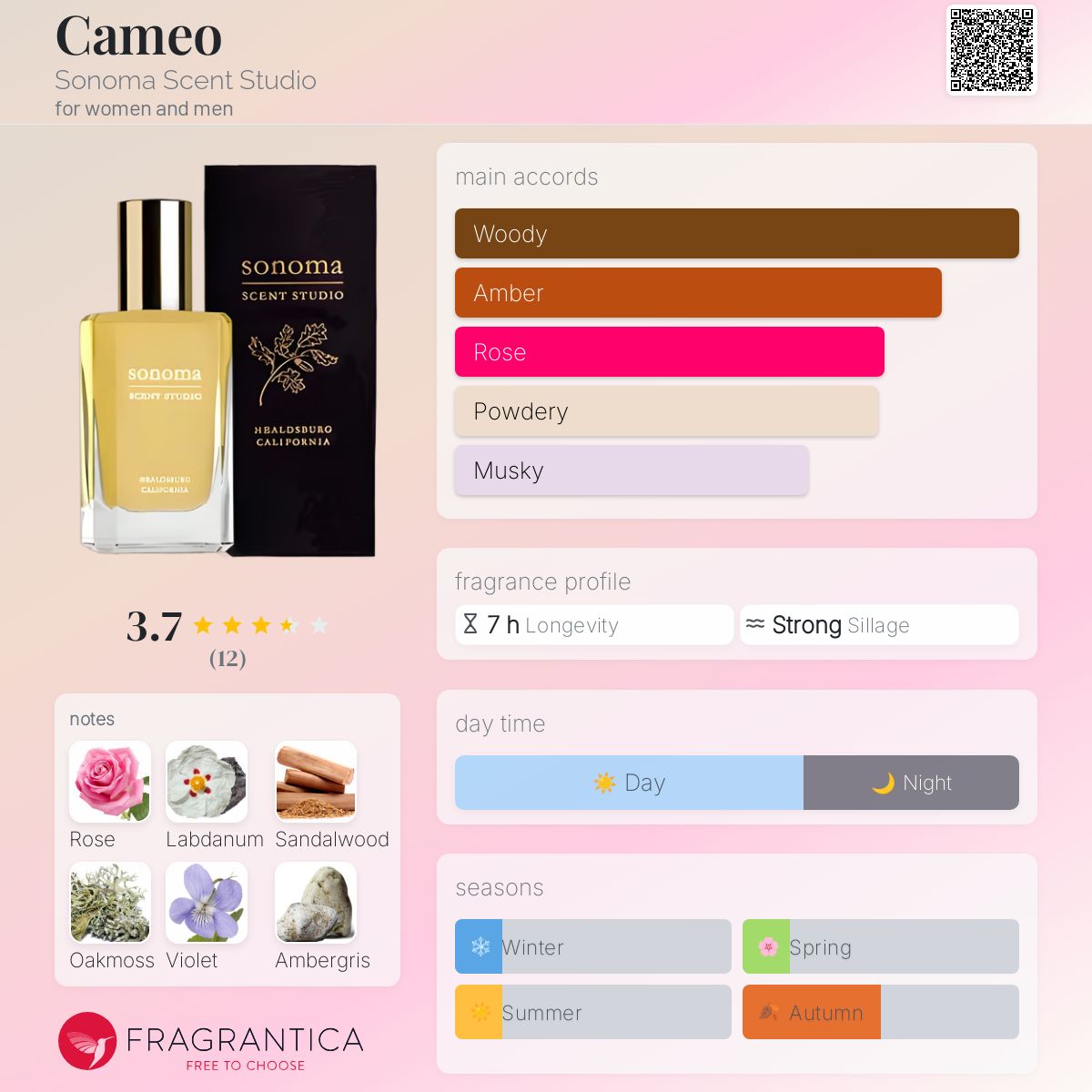 عطر ادکلن کیمیو سوناما سنت استودیو - Cameo Sonoma Scent Studio - بررسی، قیمت و خرید