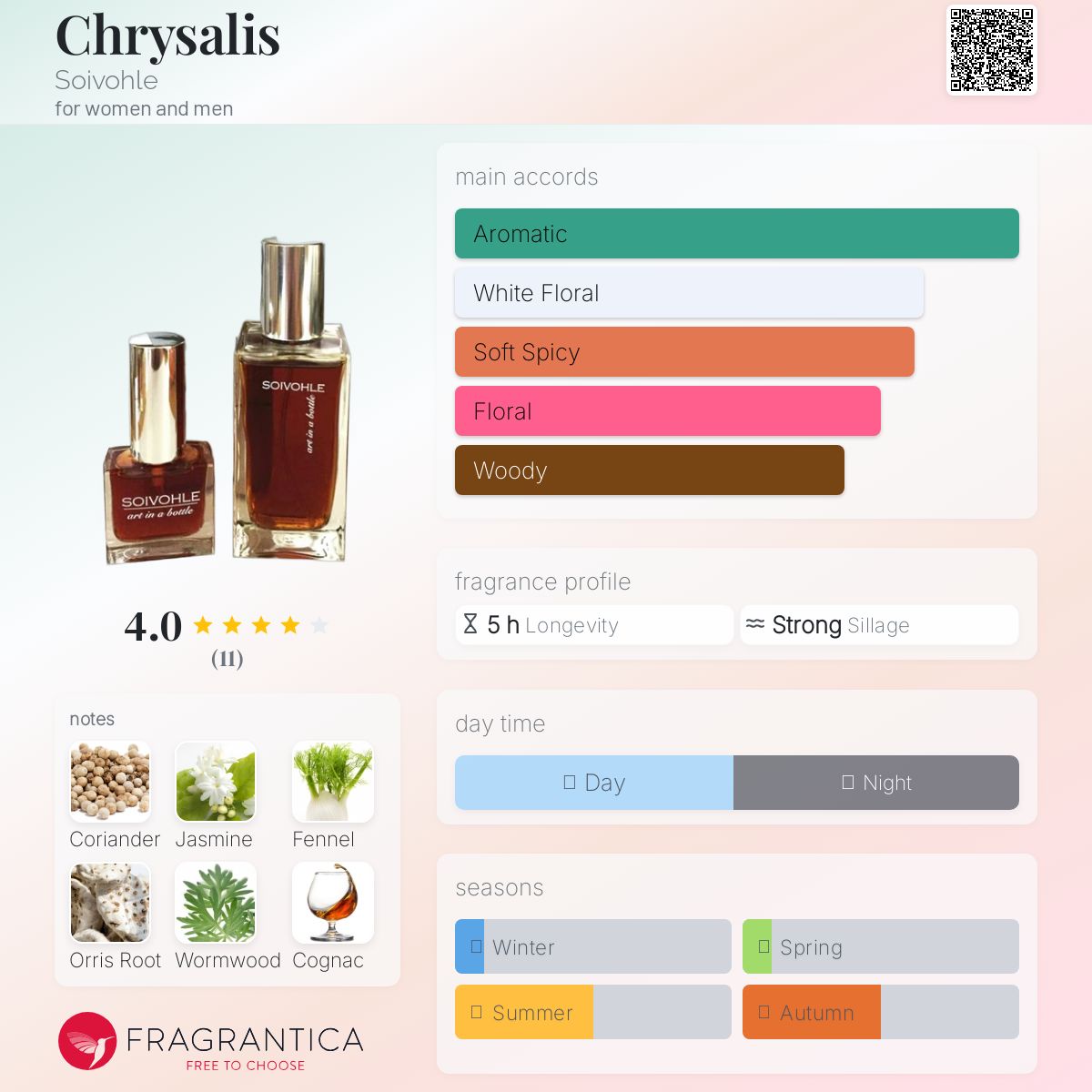 عطر ادکلن کریسالیس سووهول - Chrysalis Soivohle - بررسی، قیمت و خرید