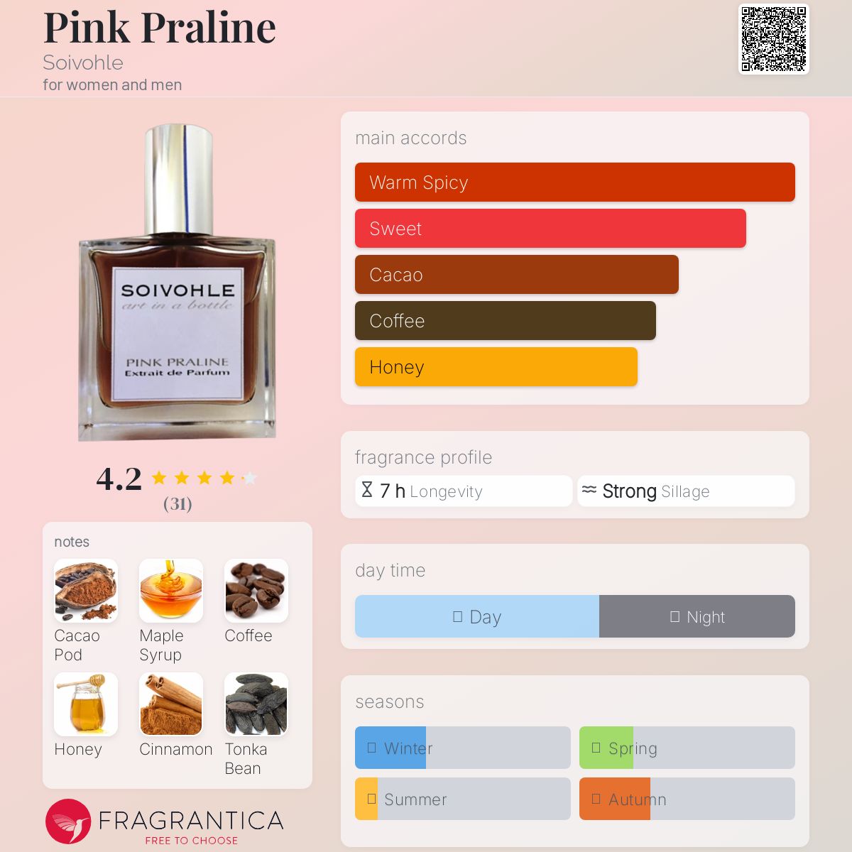 عطر ادکلن پینک پرالین سوووله - Pink Praline Soivohle - بررسی، قیمت و خرید